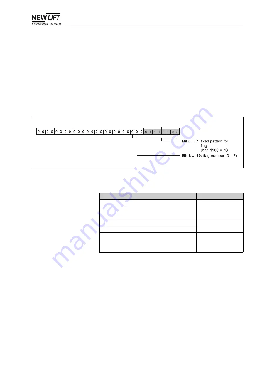 New lift FST-2 Manual Download Page 159