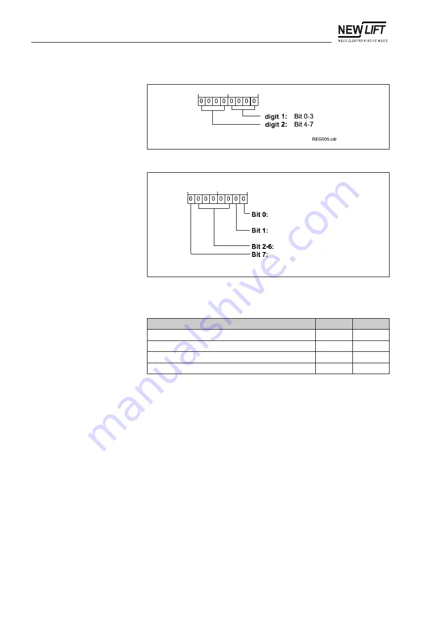 New lift FST-2 Manual Download Page 162