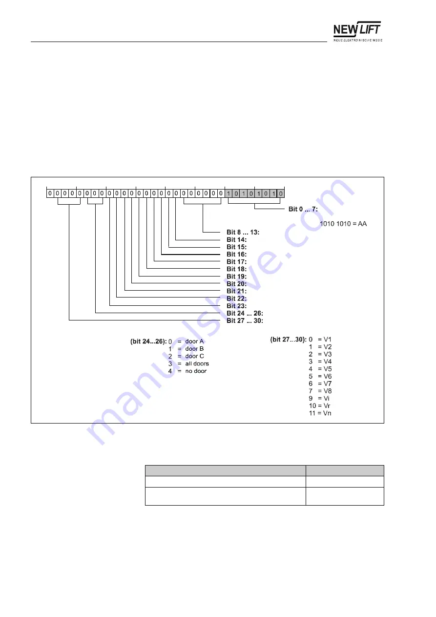 New lift FST-2 Manual Download Page 168