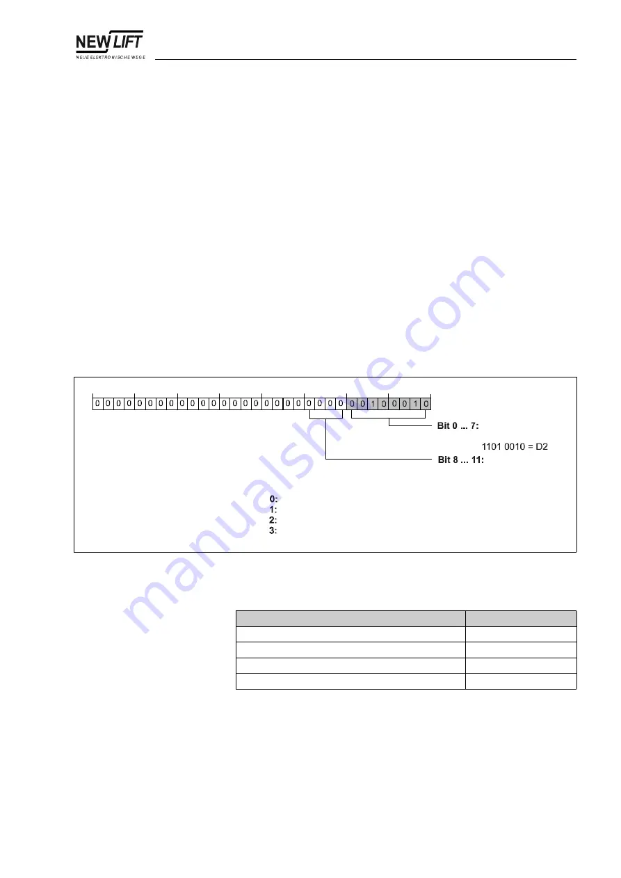 New lift FST-2 Manual Download Page 171