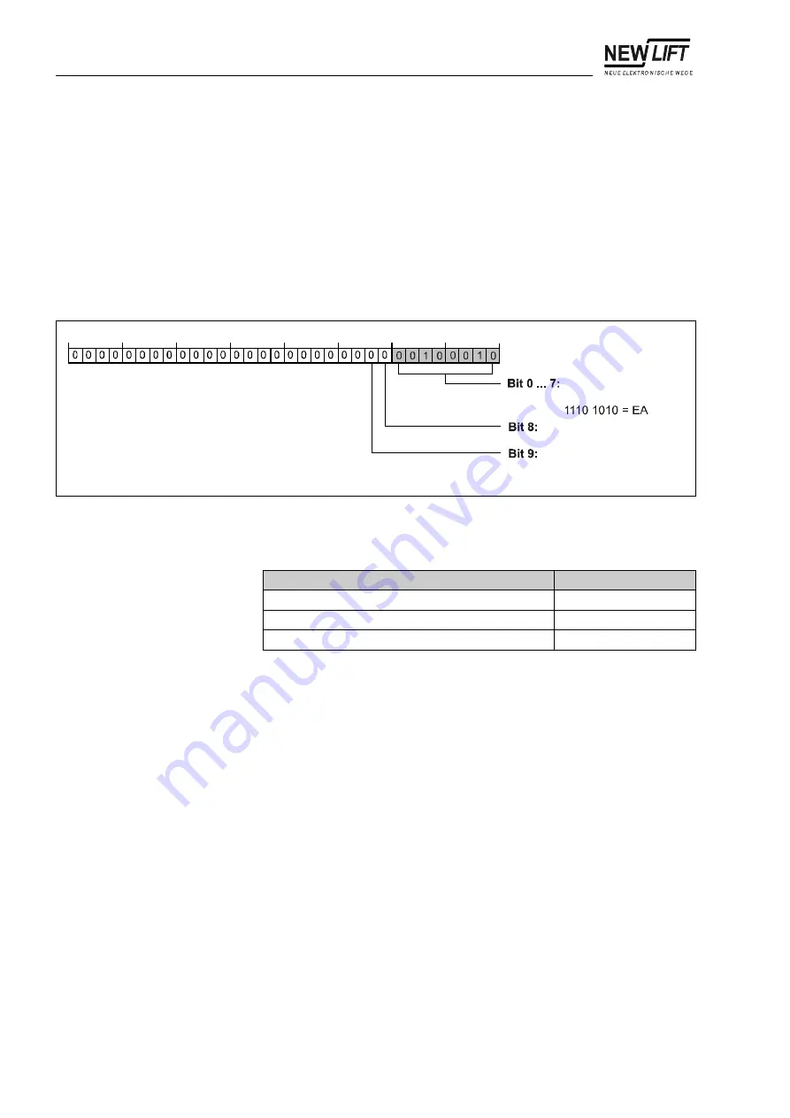 New lift FST-2 Manual Download Page 172