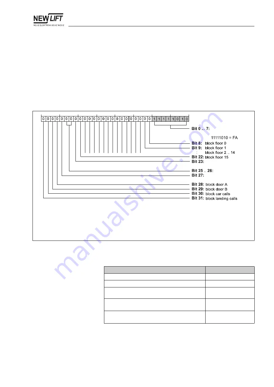 New lift FST-2 Manual Download Page 173