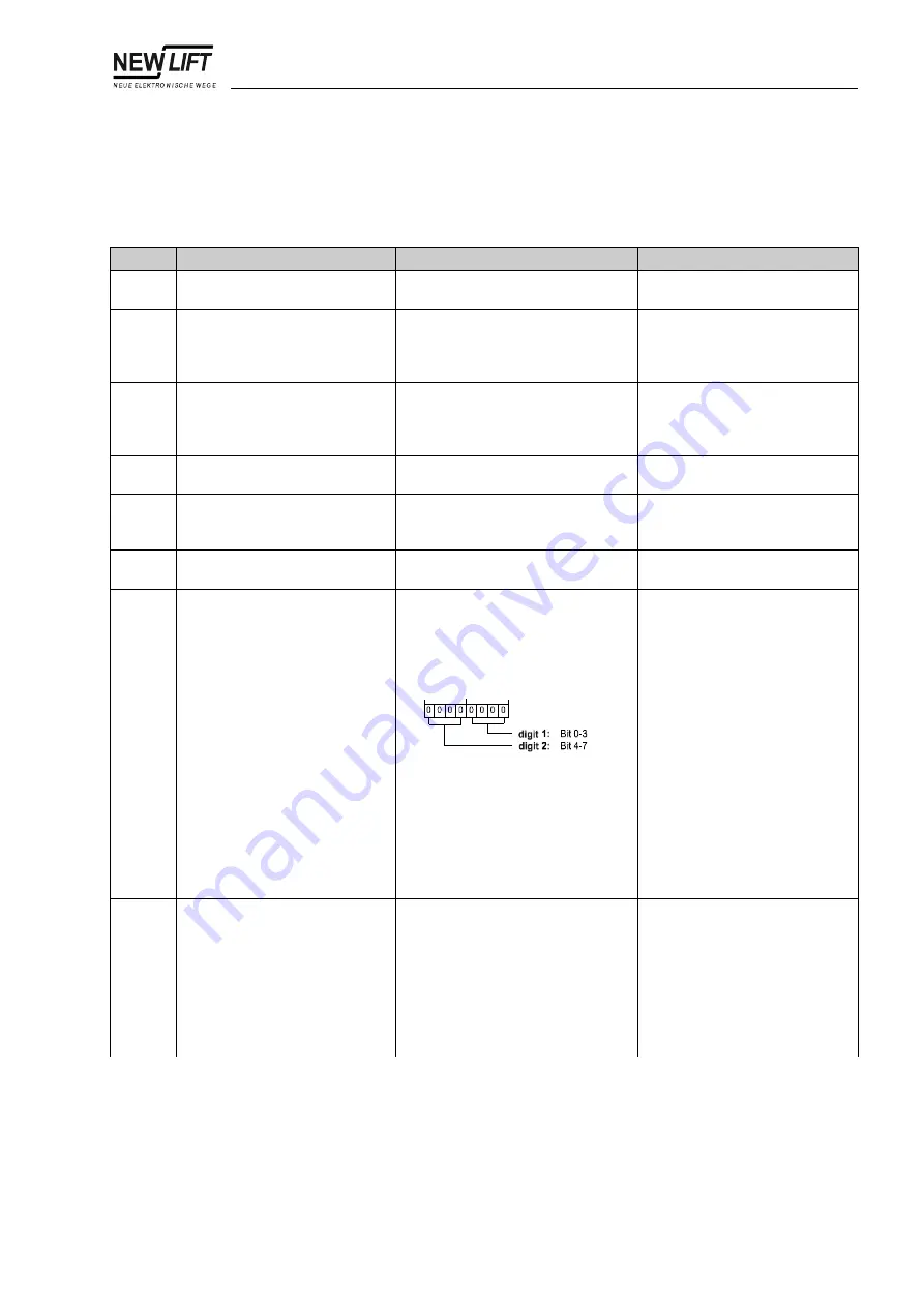 New lift FST-2 Manual Download Page 177