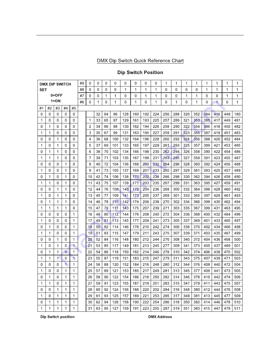 New Light M-J8-50 Instruction Manual Download Page 10