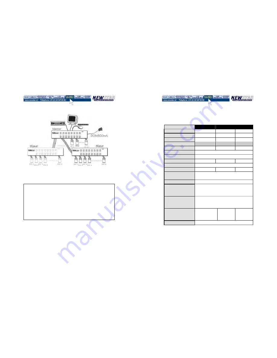 New Star NS-431D User Manual Download Page 12