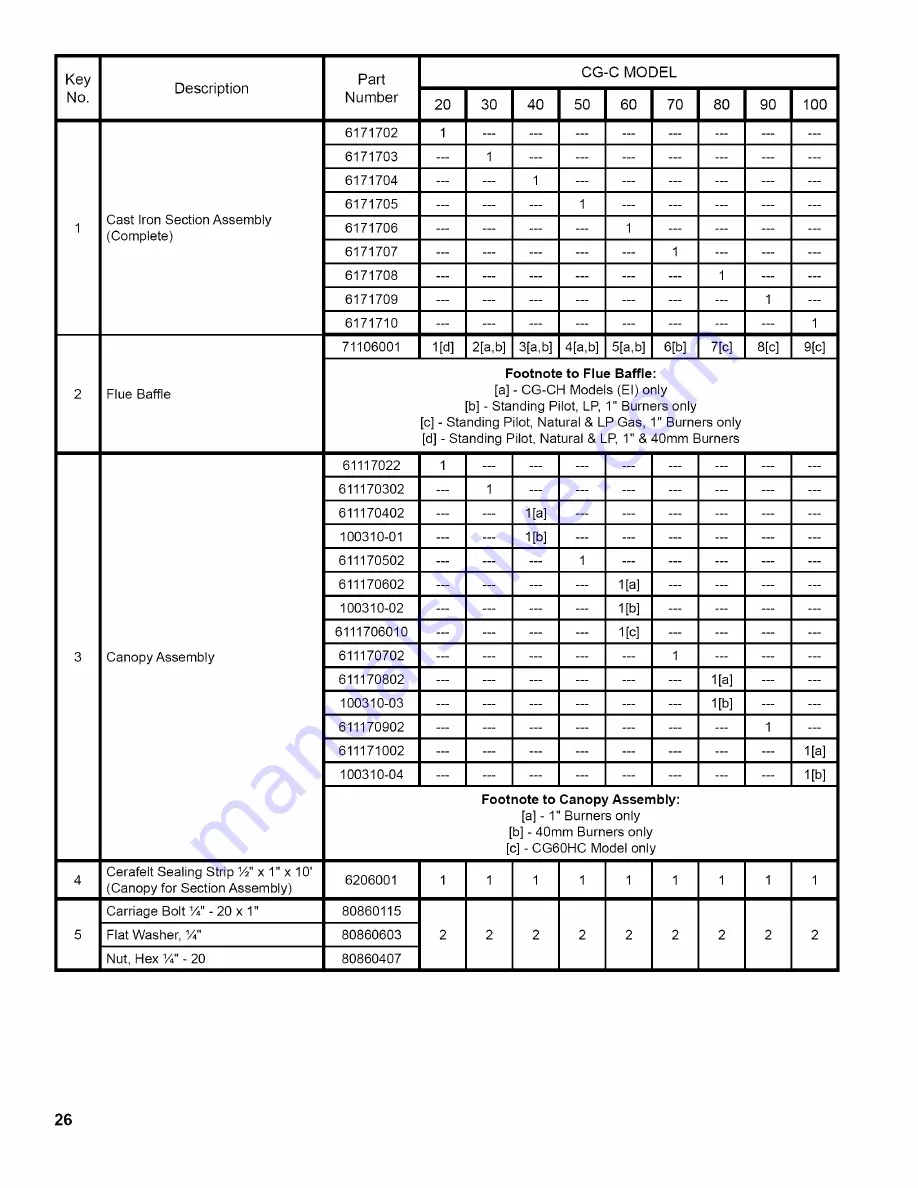 New Yorker CG-C Series Installation, Operating And Service Instructions Download Page 26