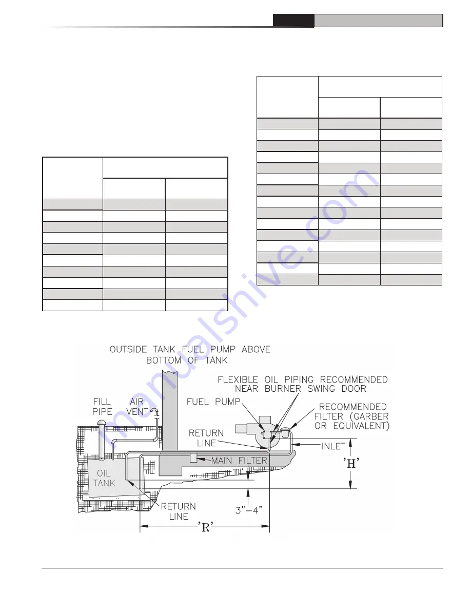 New Yorker CL3-105SE Installation, Operating And Service Instructions Download Page 21