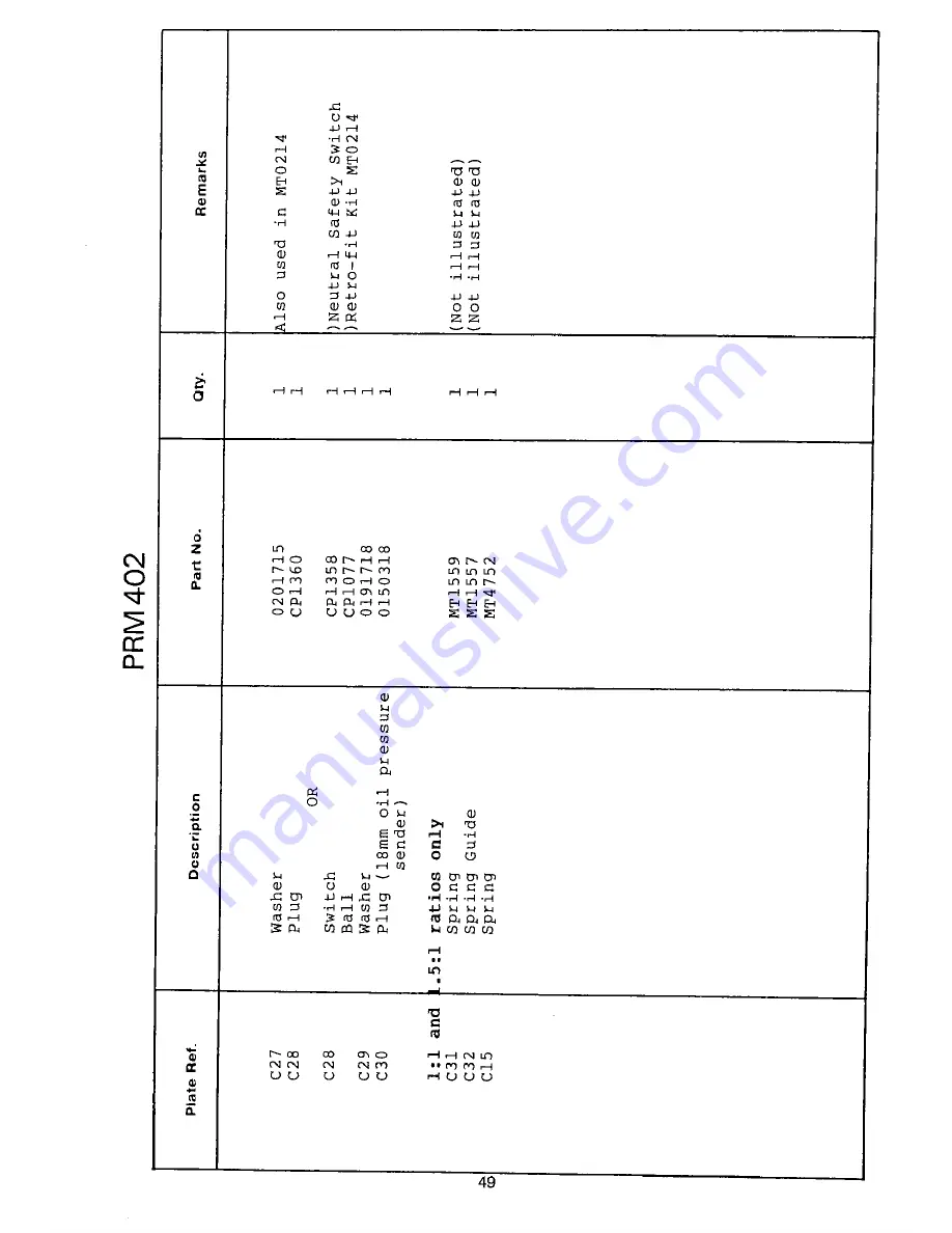 Newage PRM 402 Скачать руководство пользователя страница 52