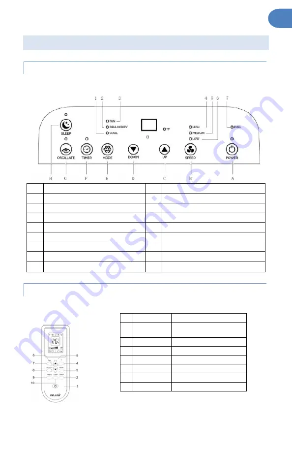 NewAir NAC12KWH03 Owner'S Manual Download Page 87