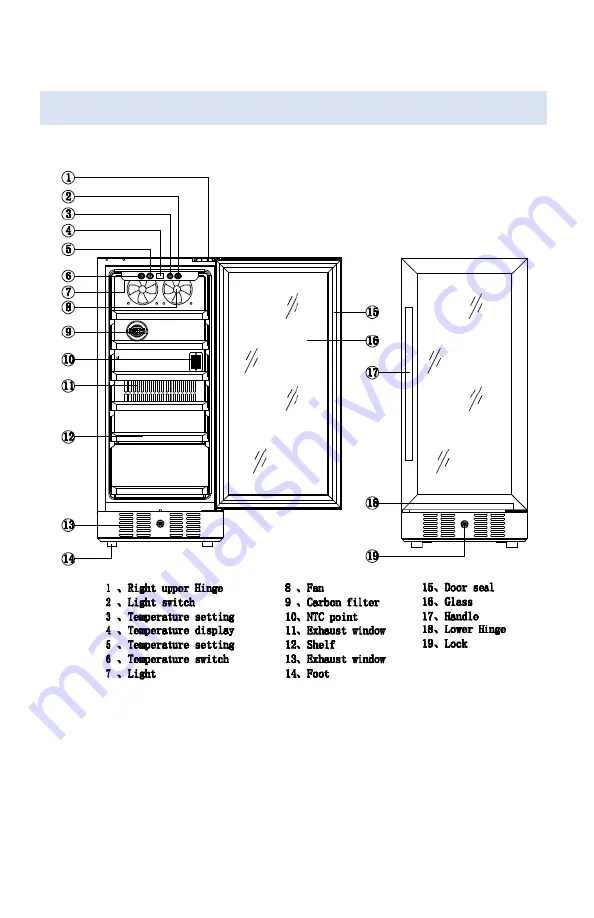 NewAir NBC096BS00 Owner'S Manual Download Page 5