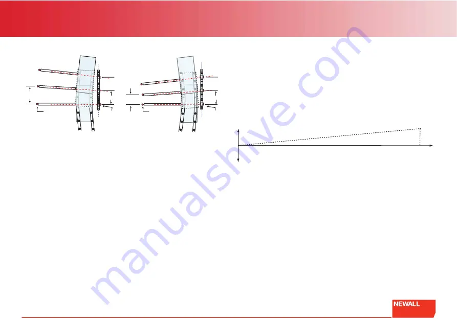 Newall DP900 Manual Download Page 17