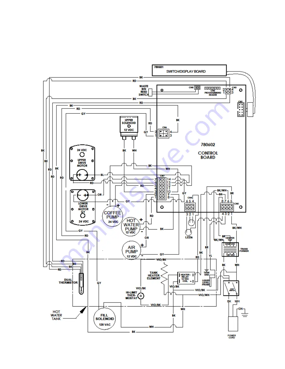 Newco FKP-3 Manual Download Page 18