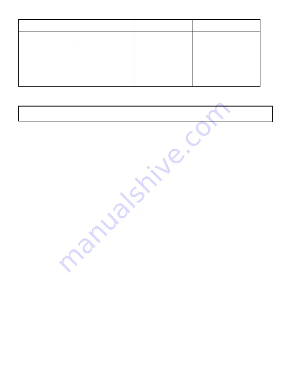 Newco GKDF-2 Installation, Operation And Service Manual Download Page 6