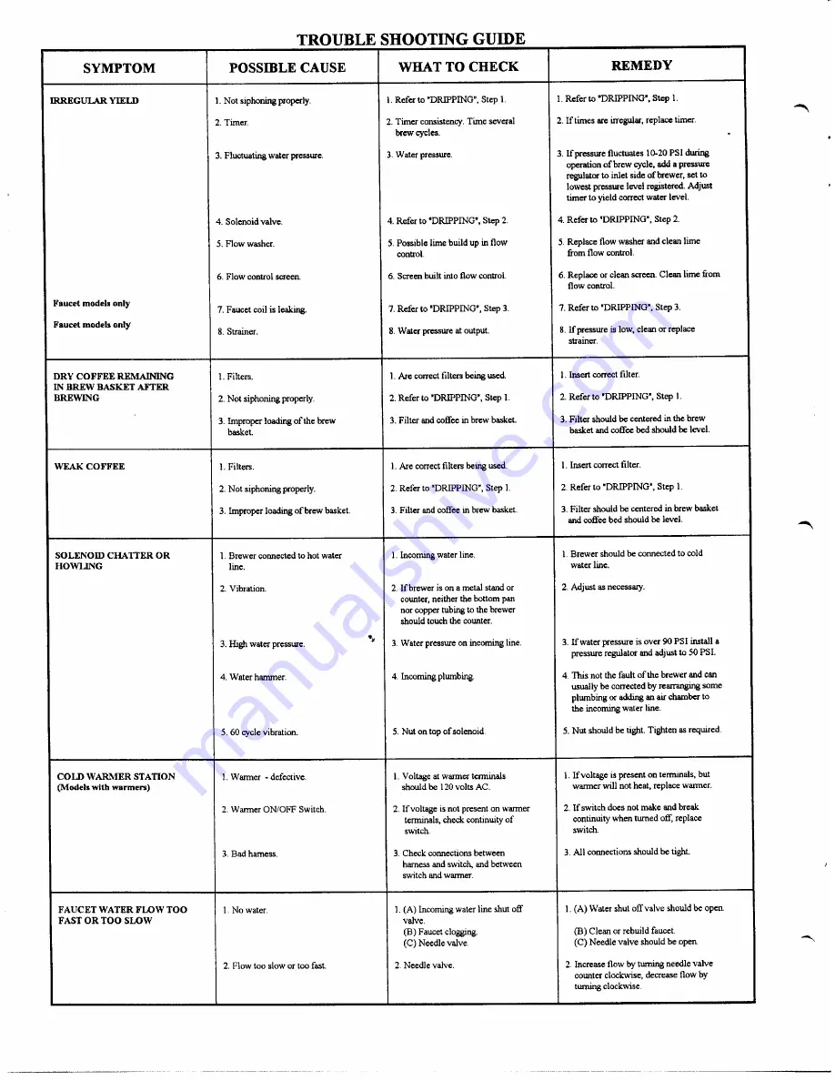 Newco NKL3A-AF Installation, Operation And Service Instructions Download Page 7