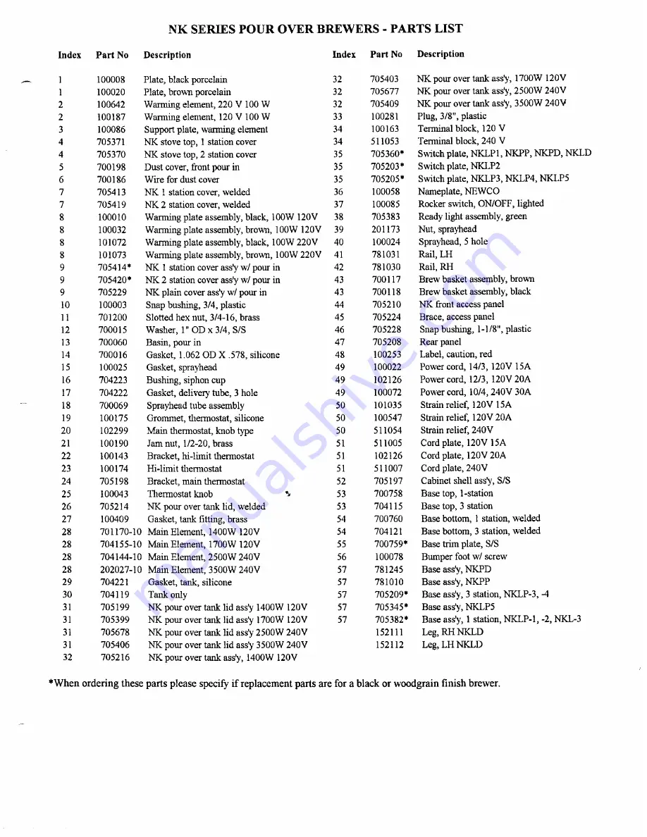 Newco NKL3A Installation, Operation And Service Manual Download Page 3