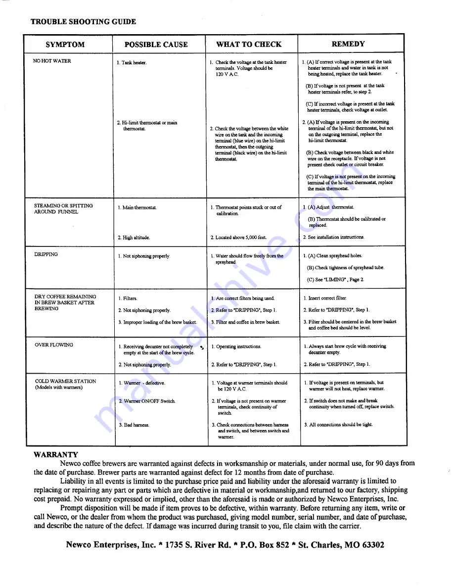 Newco NKL3A Installation, Operation And Service Manual Download Page 6