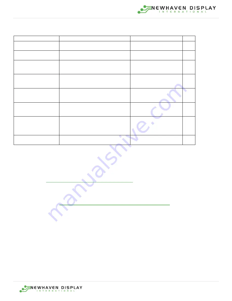 Newhaven Display International NHD-FT81x-SHIELD User Manual Download Page 16