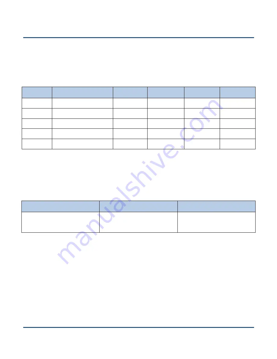 Newland NLS-EM2096 Integration Manual Download Page 18