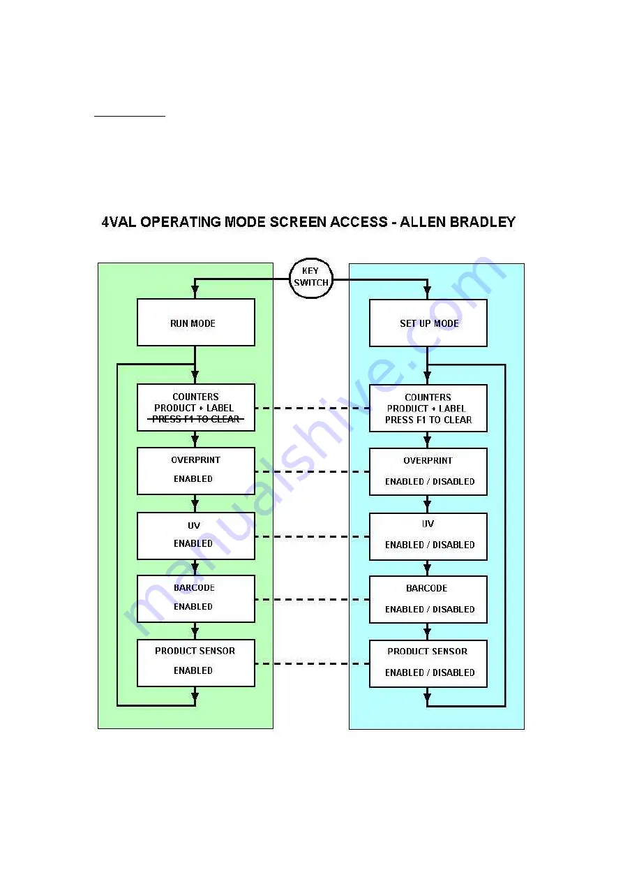 Newman 4VAL Operating And Maintenance Manual Download Page 26