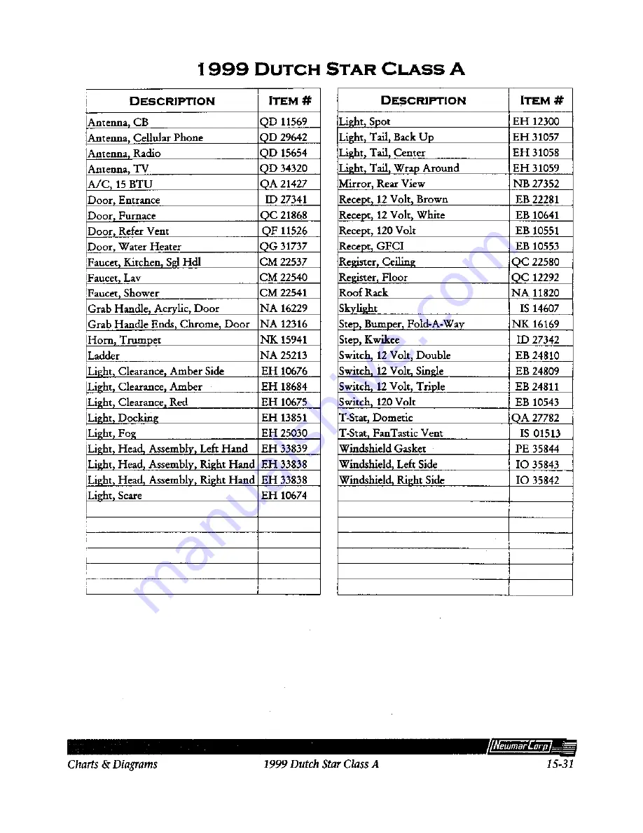 NewMar 1999 Dutch Star Owner'S Manual Download Page 110