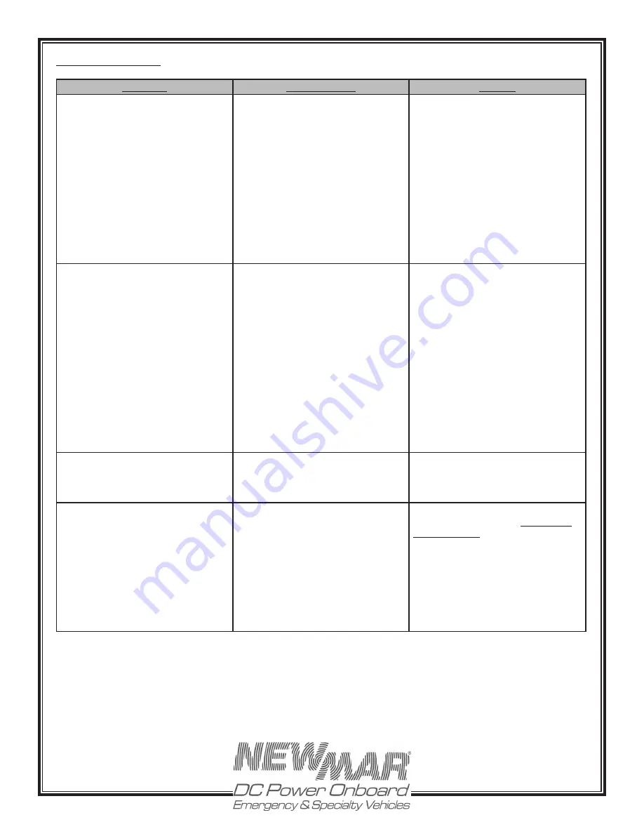 NewMar EV-40 Operation Manual Download Page 11