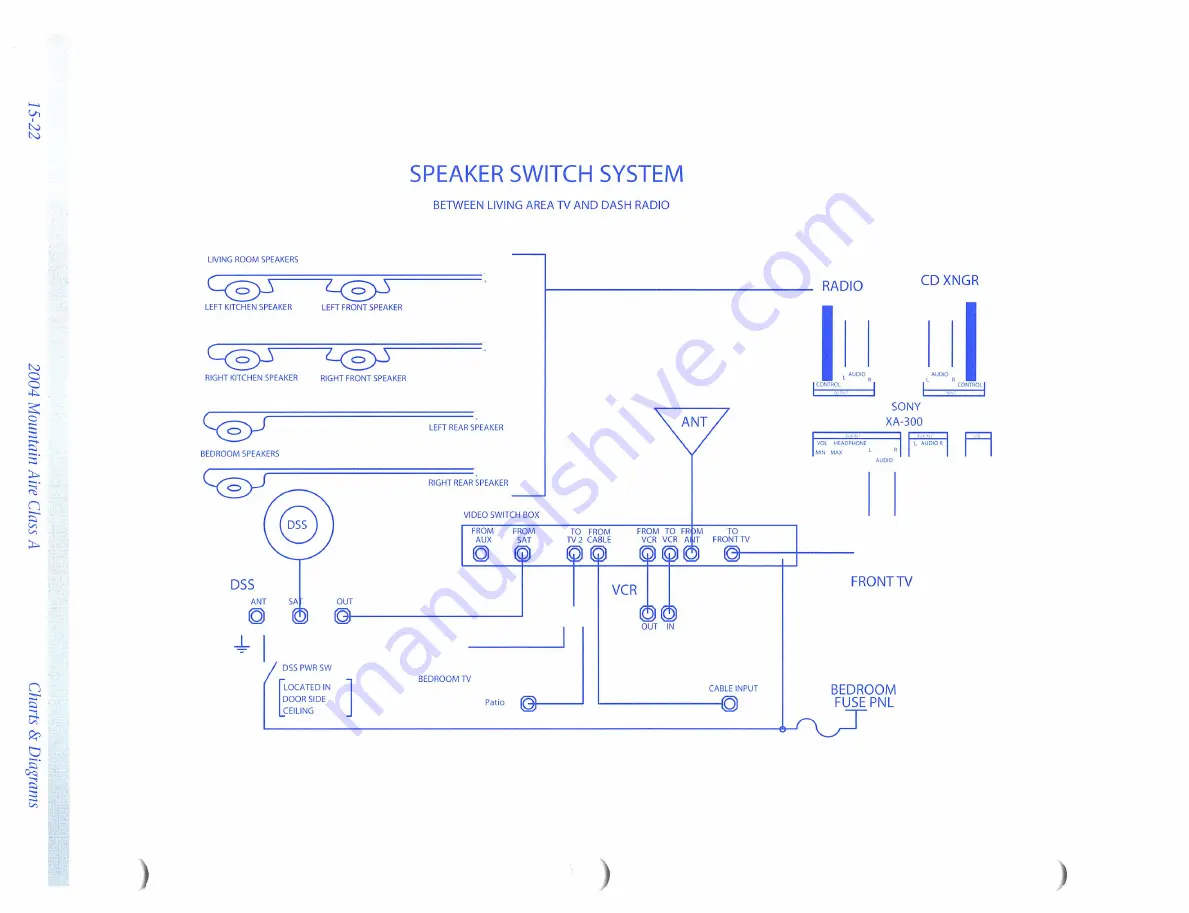 NewMar Mountain Aire Class A 2004 Owner'S Manual Download Page 128