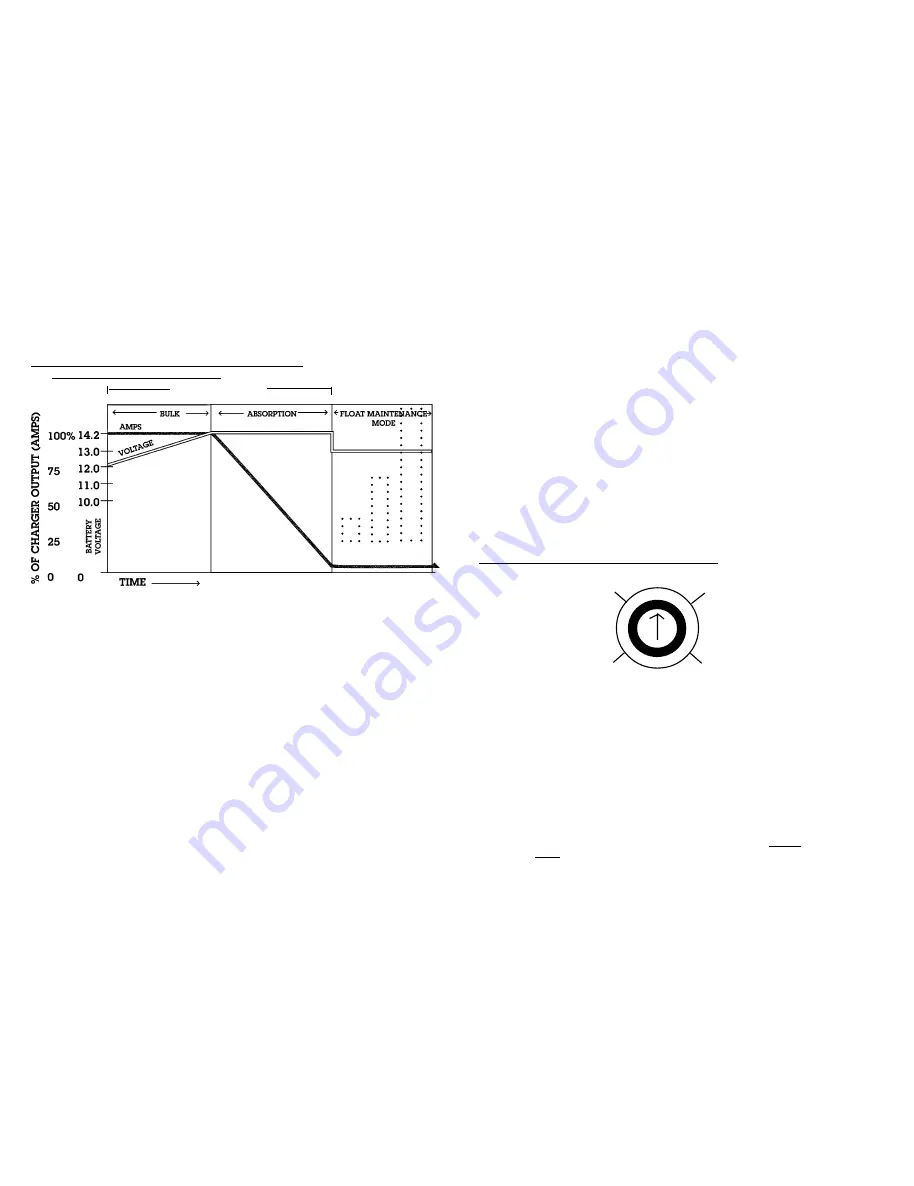 NewMar Phase Three PT-CE Series Installation & Operation Manual Download Page 9