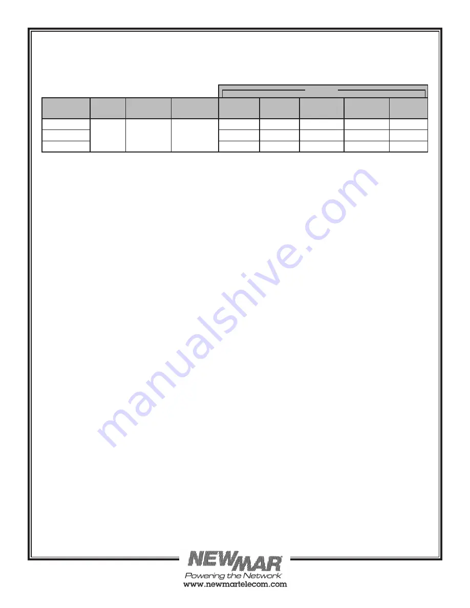 NewMar SPS 12-20 Installation & Operation Manual Download Page 2