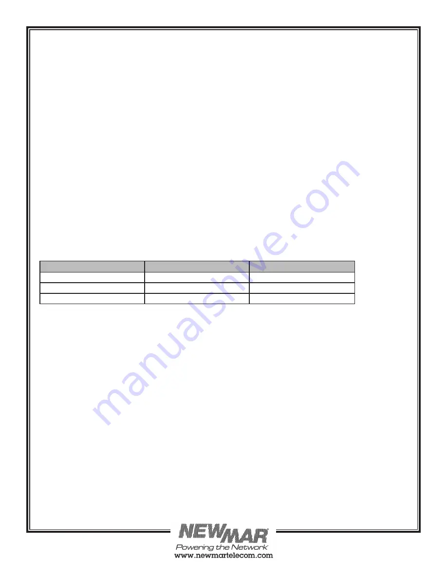 NewMar SPS 12-20 Installation & Operation Manual Download Page 3