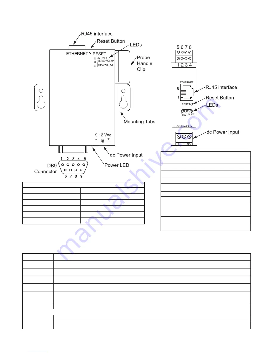 Newport Electronics iServer MicroServer iTHX-2 Operator'S Manual Download Page 11