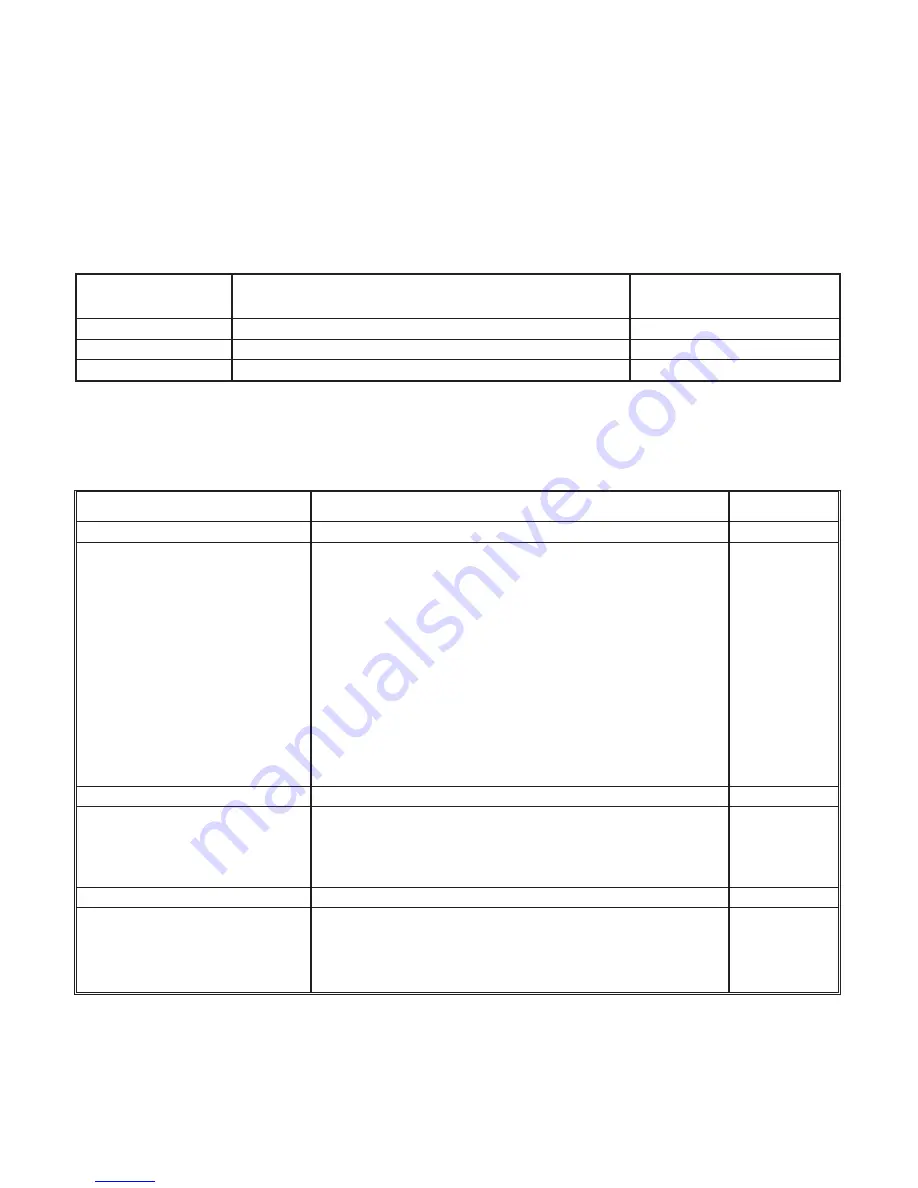 Newport Electronics iServer MicroServer iTHX-2 Operator'S Manual Download Page 44