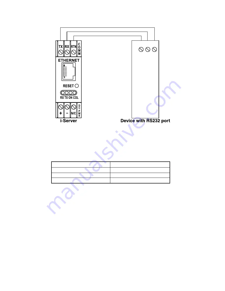 Newport iServer Series Operator'S Manual Download Page 13