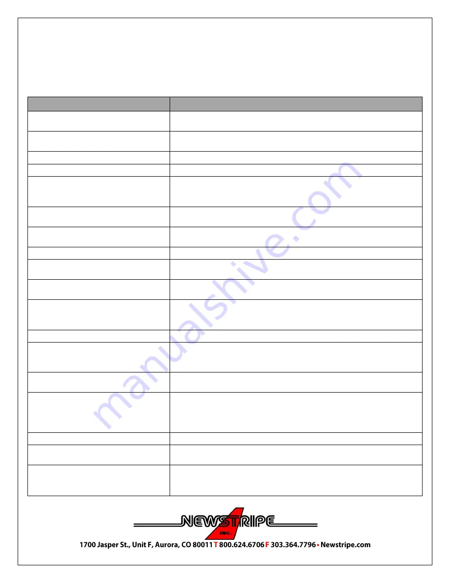 Newstripe NewRider 1700 HPA Manual Download Page 21