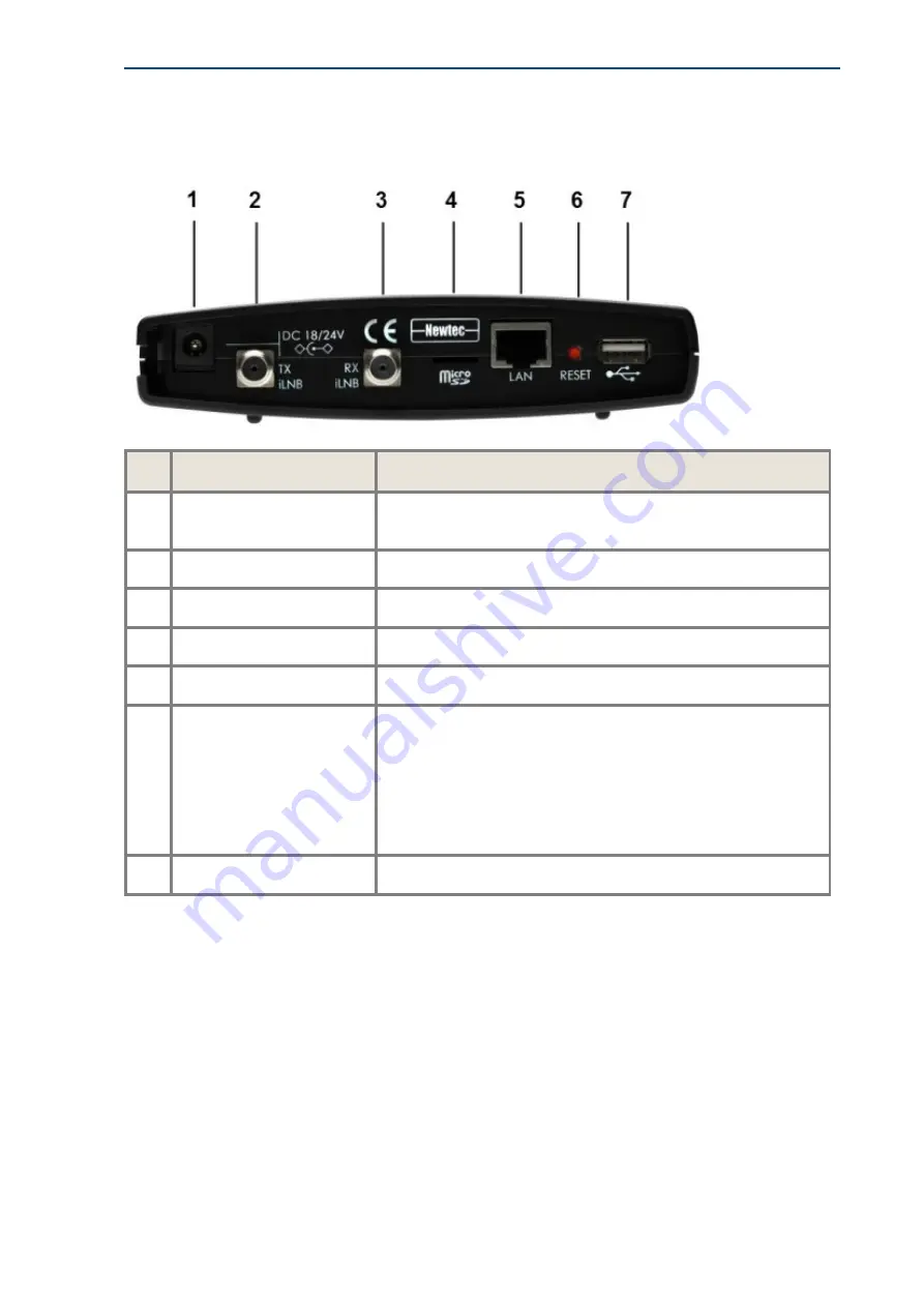 Newtec MDM2200 Скачать руководство пользователя страница 8