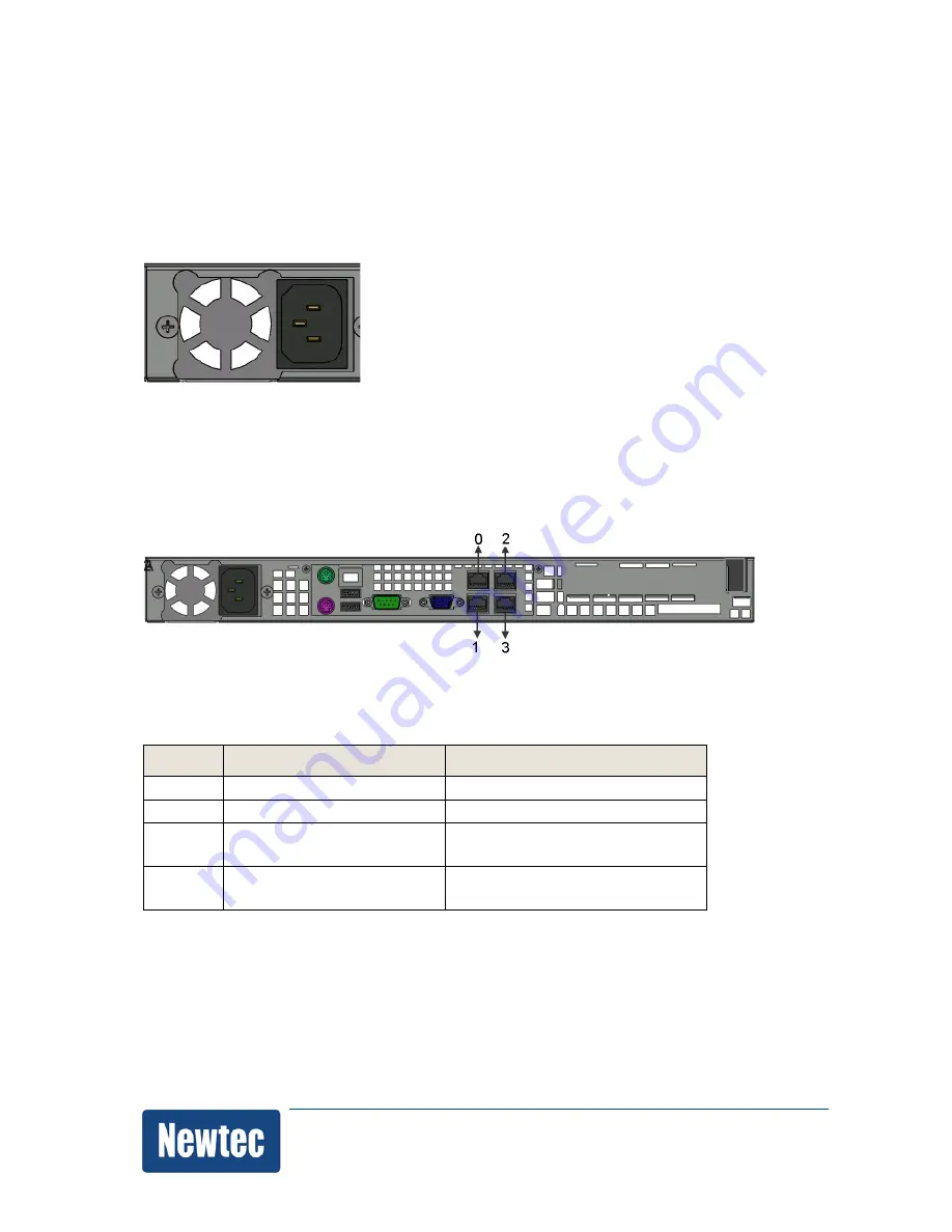 Newtec NOP1840 PEP-Box User Manual Download Page 28