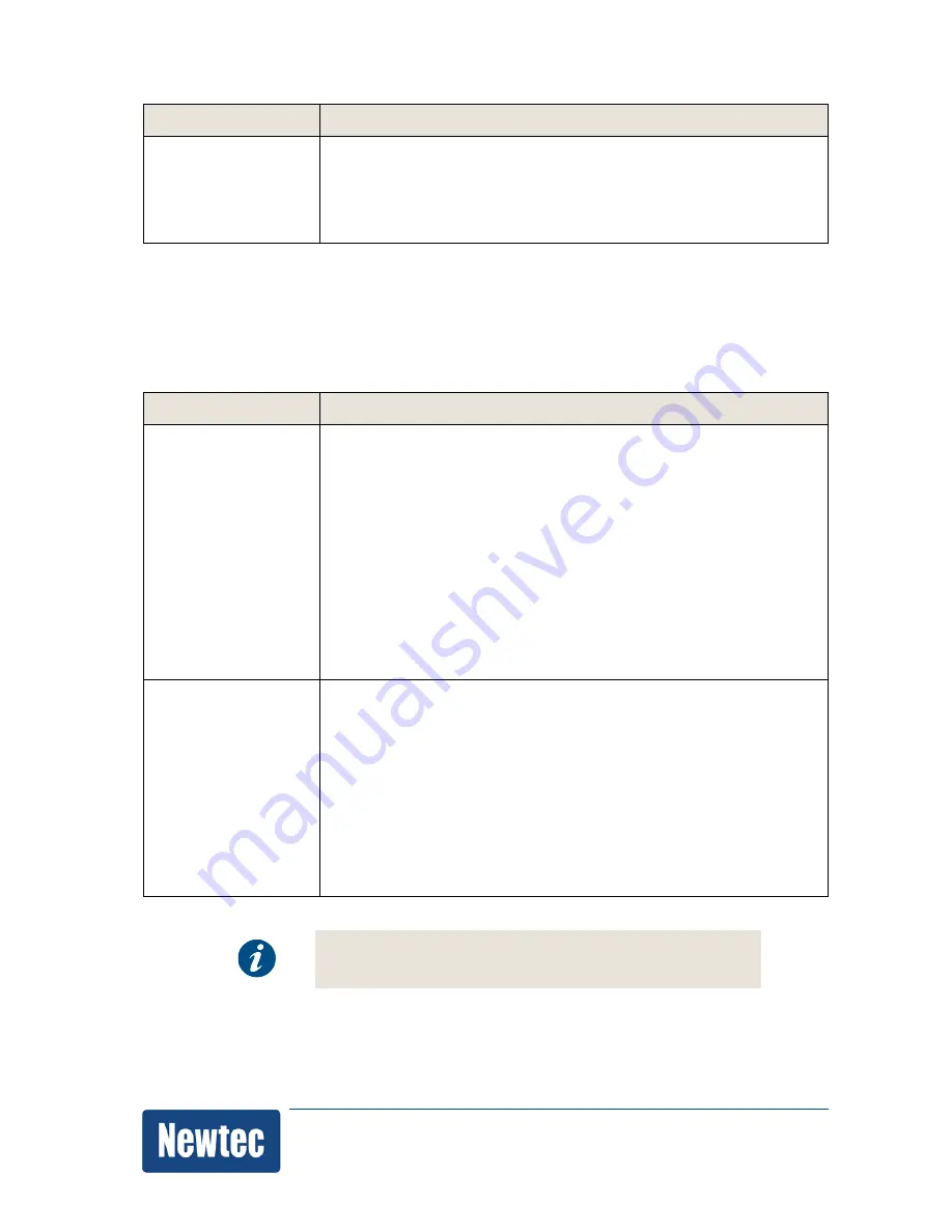 Newtec NOP1840 PEP-Box User Manual Download Page 60