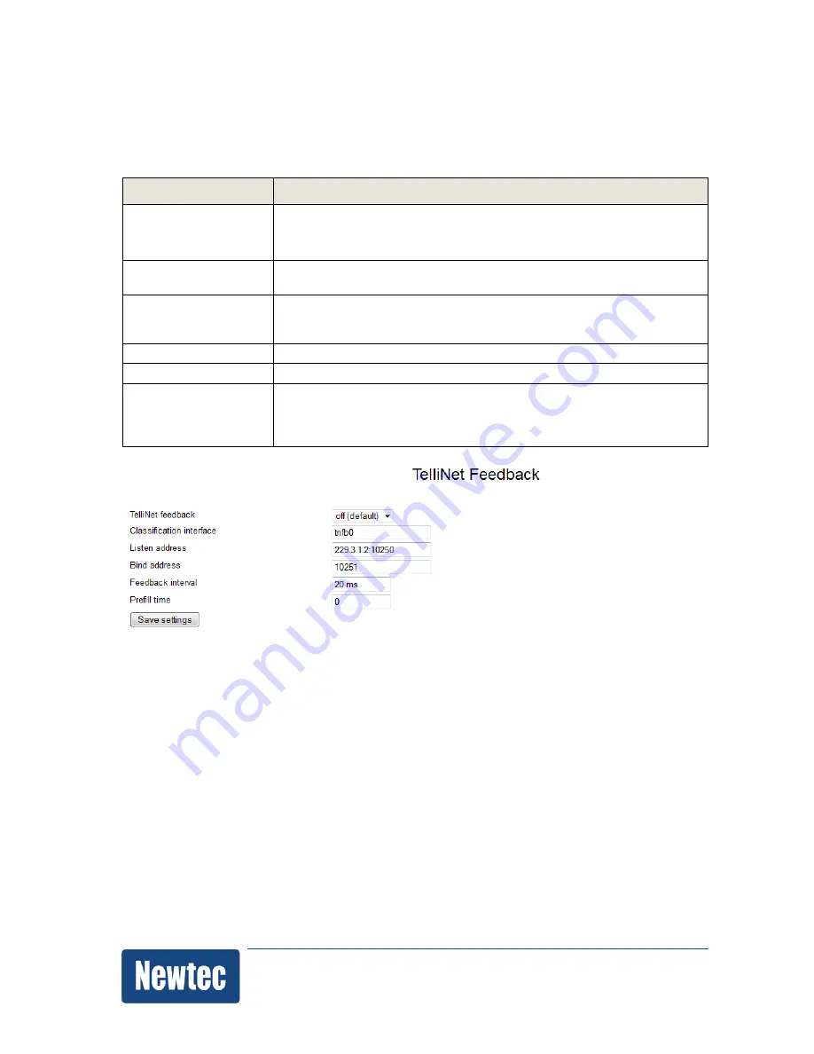 Newtec NOP1840 PEP-Box User Manual Download Page 70