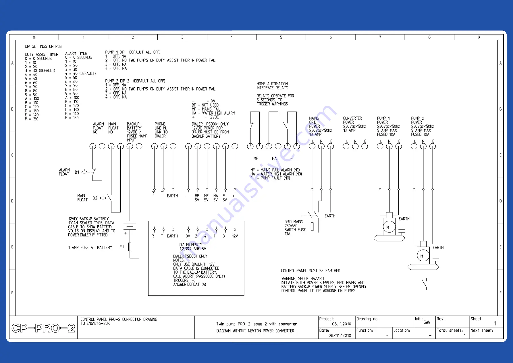 Newton Waterproofing Control Panel-Pro Operational Manual Download Page 10