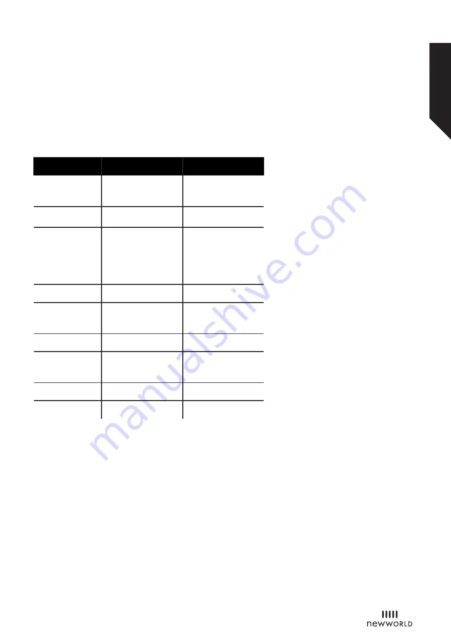 Newworld NWDHT714B Instruction Manual Download Page 37