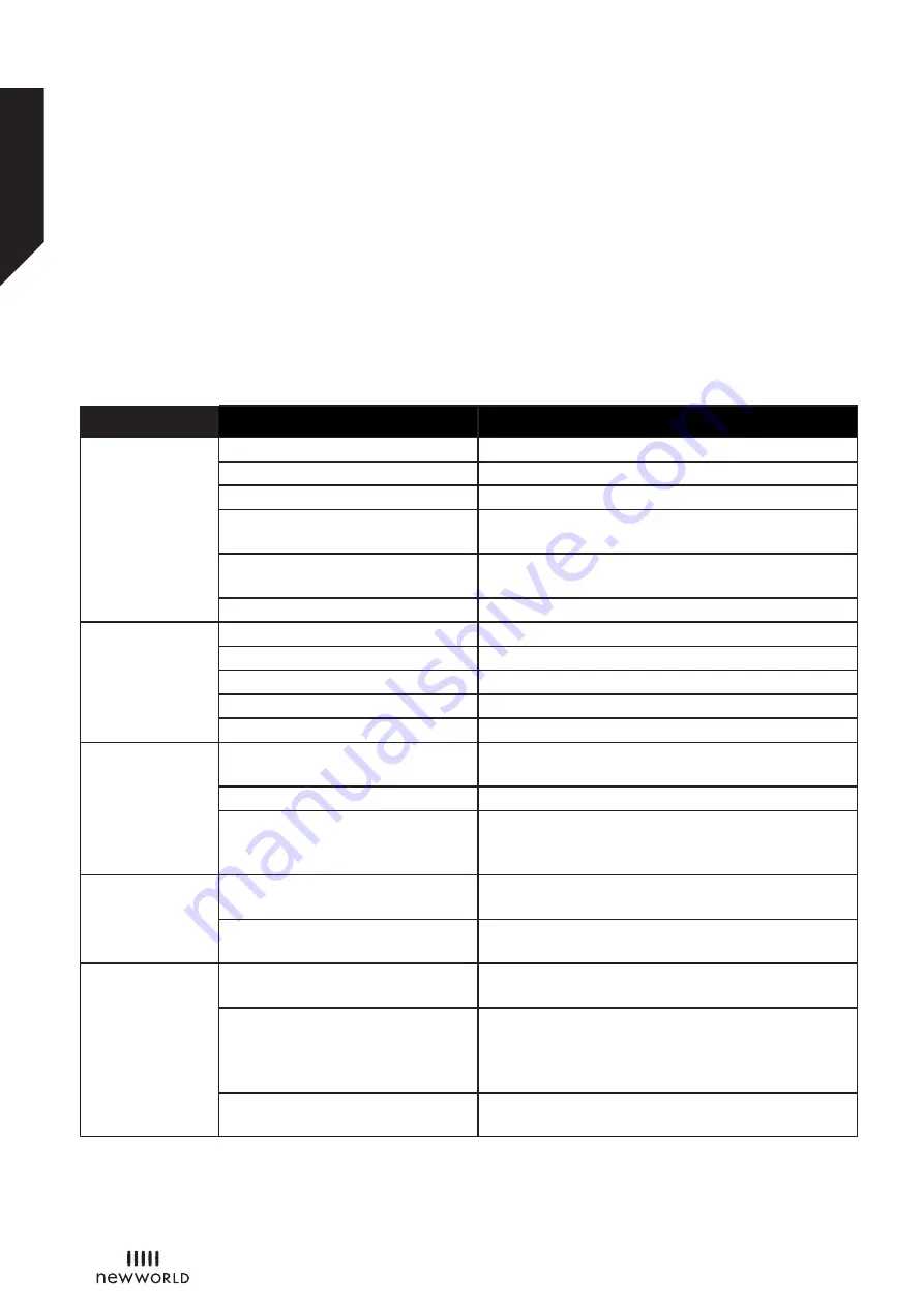 Newworld NWDHT714W Instruction Manual Download Page 34