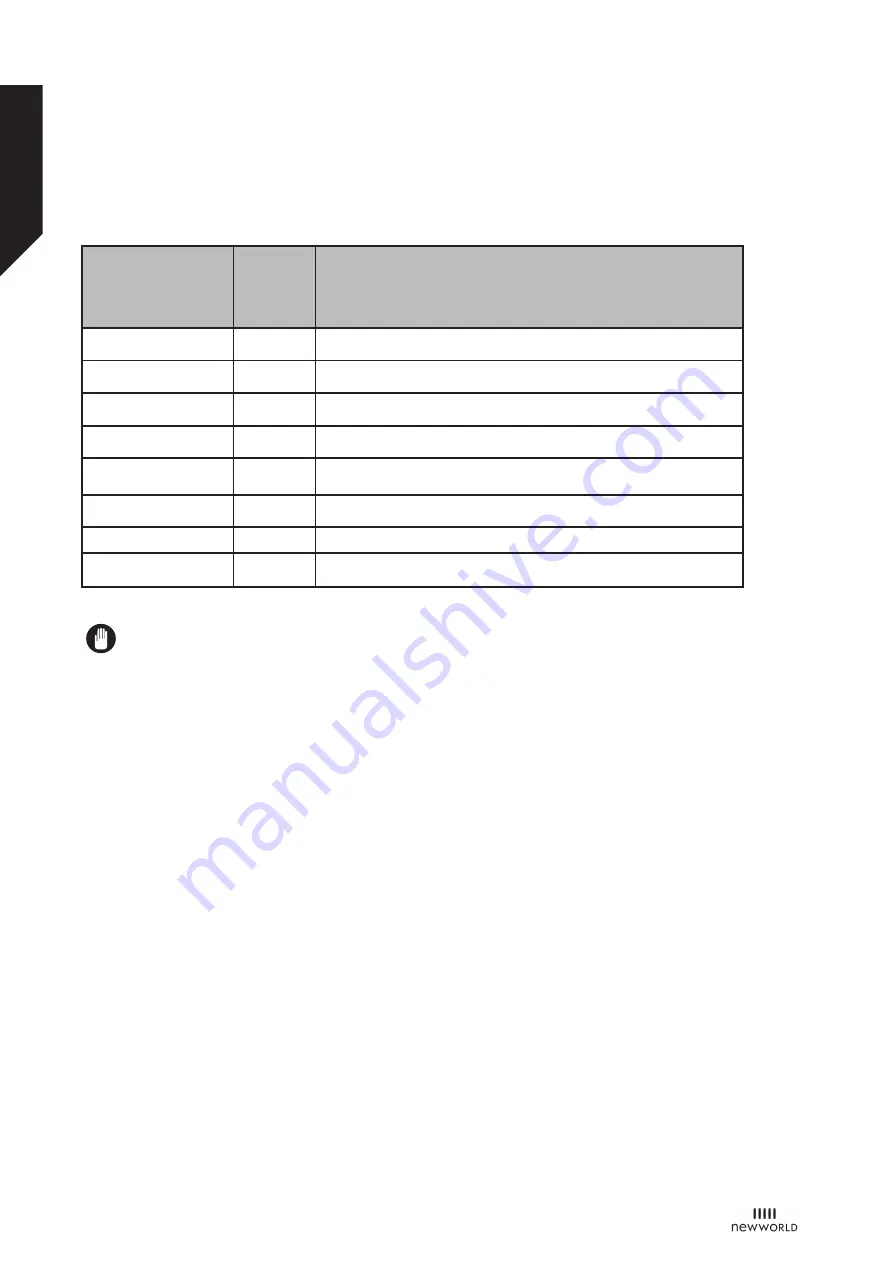 Newworld NWECO13FSW Instruction Manual Download Page 19