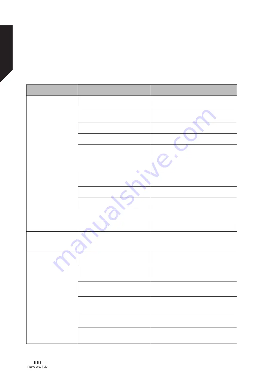 Newworld NWECO13FSW Instruction Manual Download Page 34