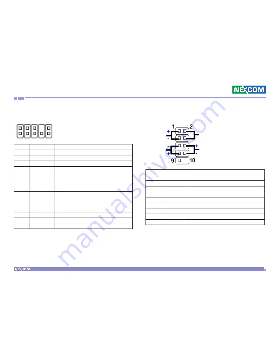 Nexcom NDiS 120 User Manual Download Page 25