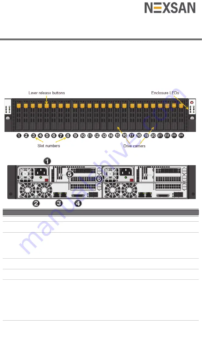 Nexsan UNITY7900 Скачать руководство пользователя страница 1