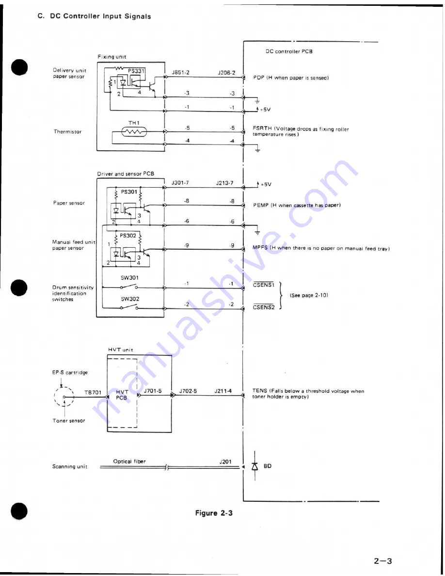 Next 400 DPI Service Manual Download Page 16