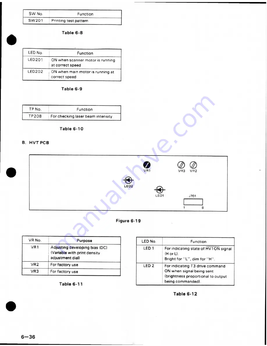 Next 400 DPI Service Manual Download Page 112