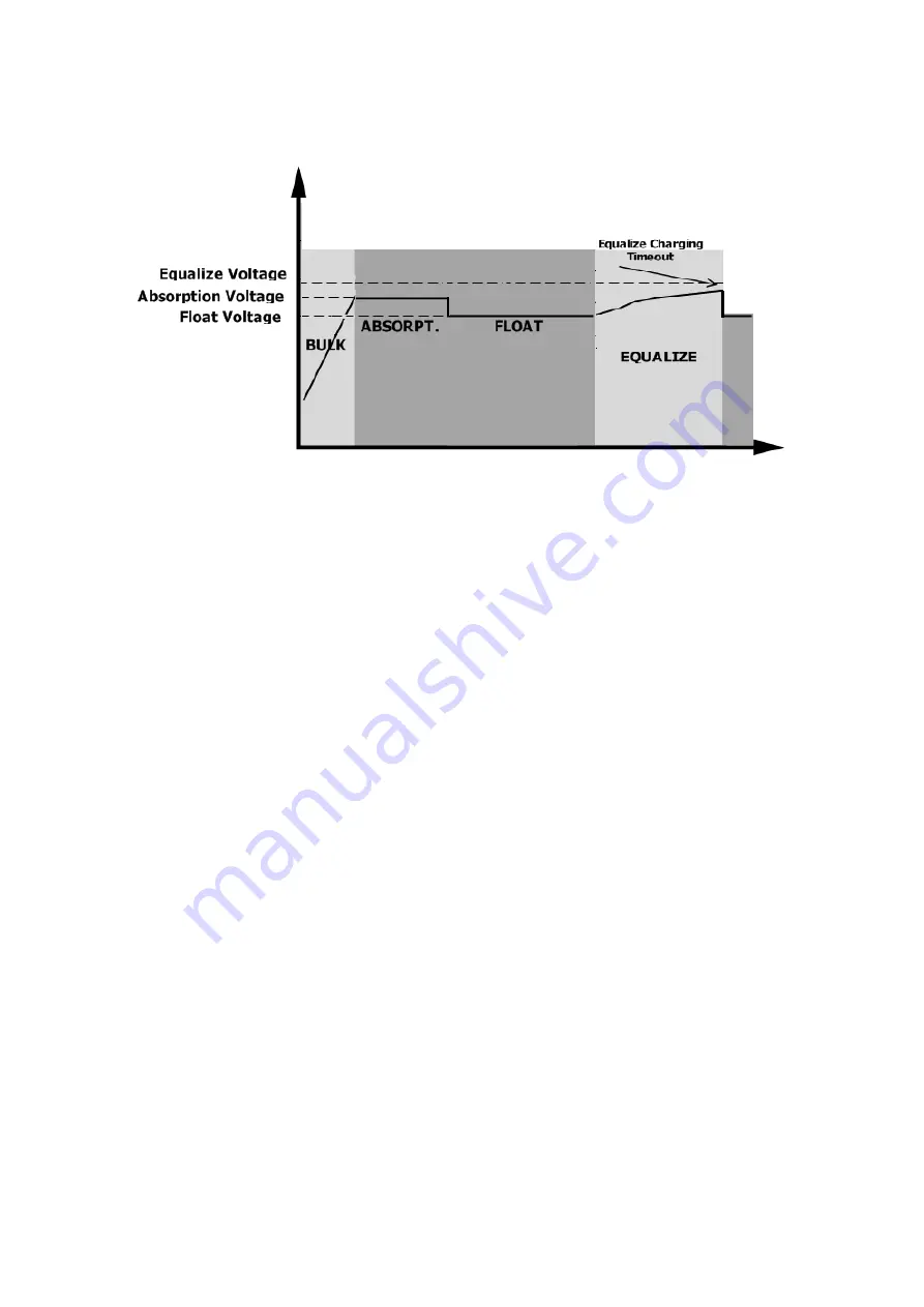 Next Victor NM-II 3.2KW 24V PF1 User Manual Download Page 30