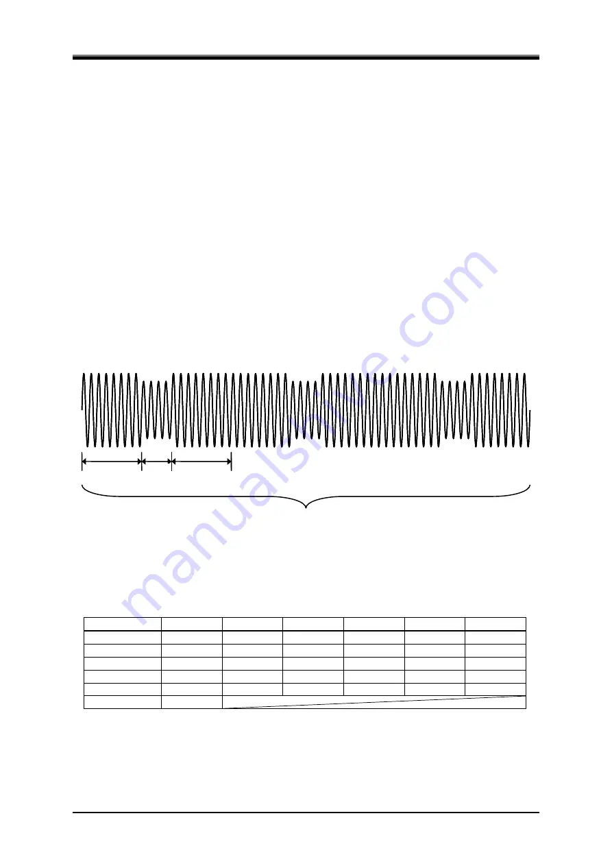 NF DP060LM Instruction Manual Download Page 125