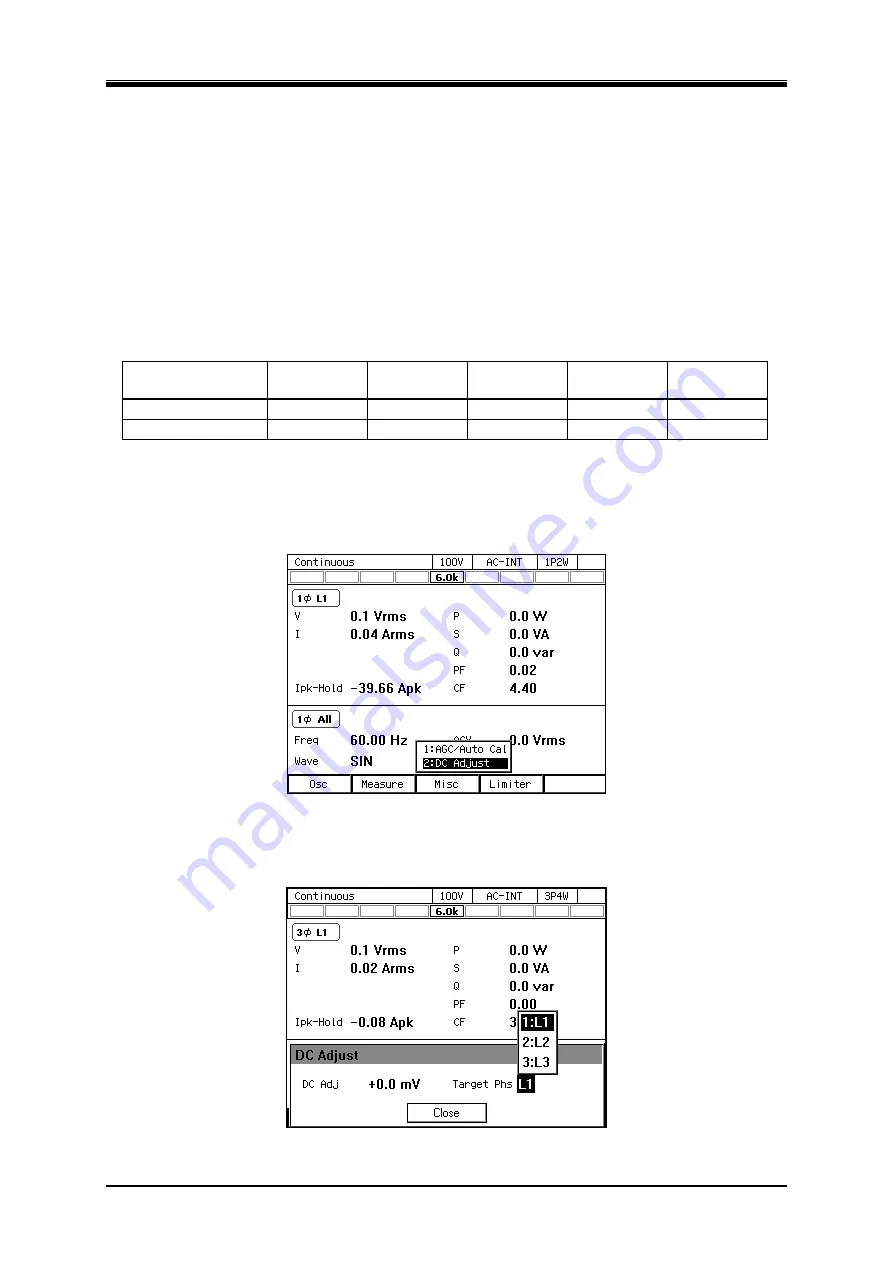 NF DP060LM Instruction Manual Download Page 186