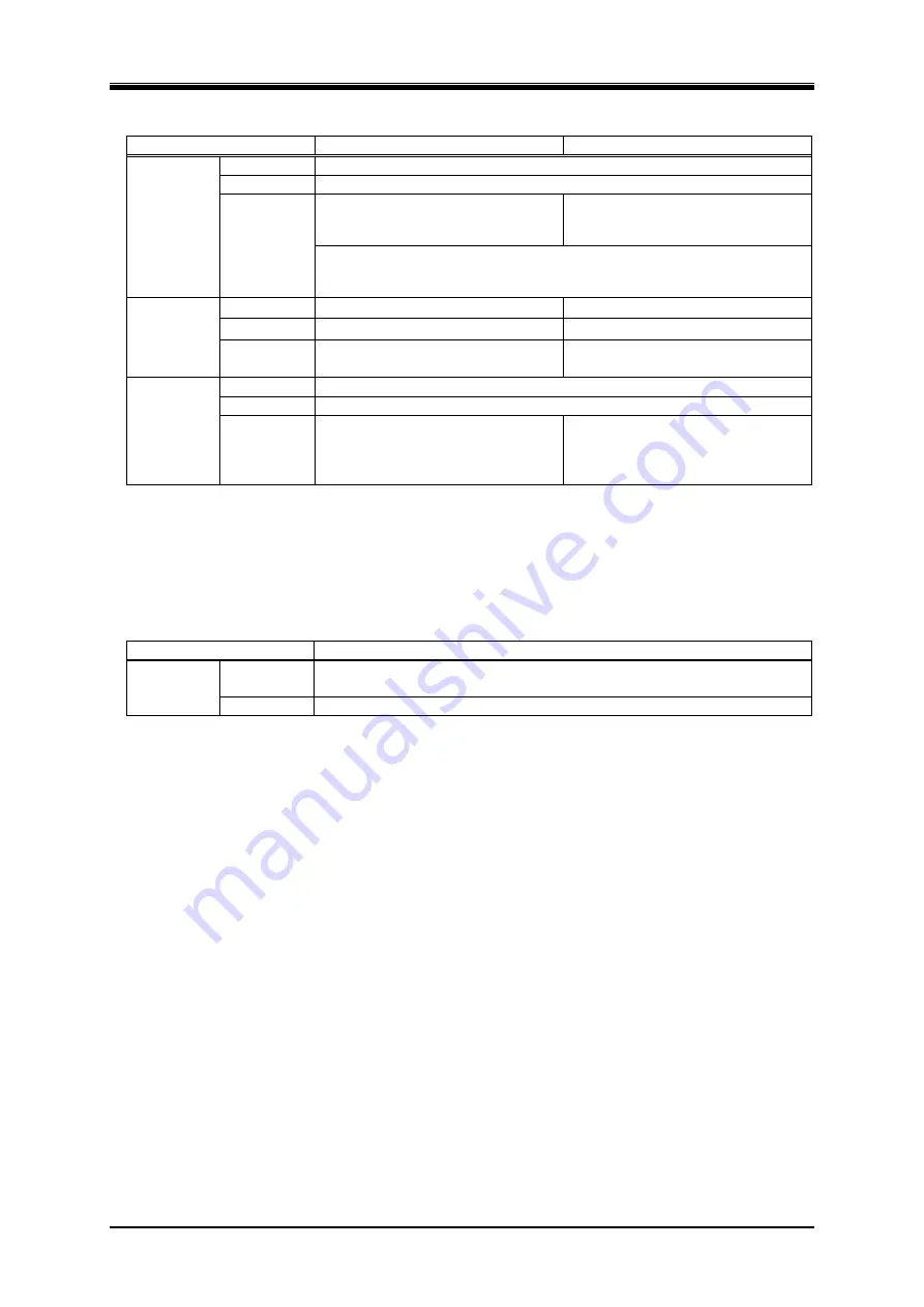 NF DP060LM Instruction Manual Download Page 274